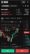 比特儿交易所网址多少 